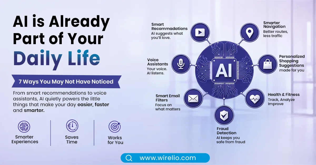 7 ways artificial intelligence is used in daily life on a smartphone screen.